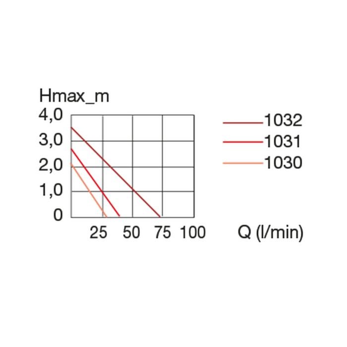 Eheim compactON 5000 (1032220) насос